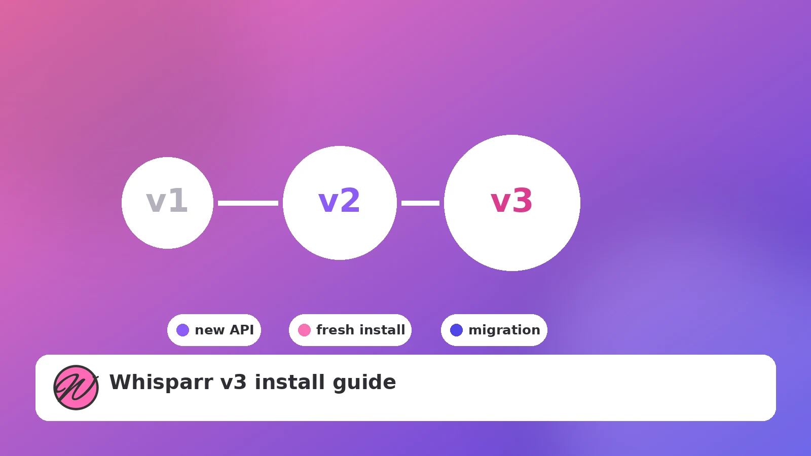 Whisparr v3 Install Guide: What Changes and How to Set It Up — illustrated guide cover
